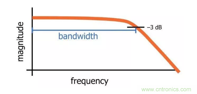 你的濾波器參數還在盲調？耐心看完這篇！