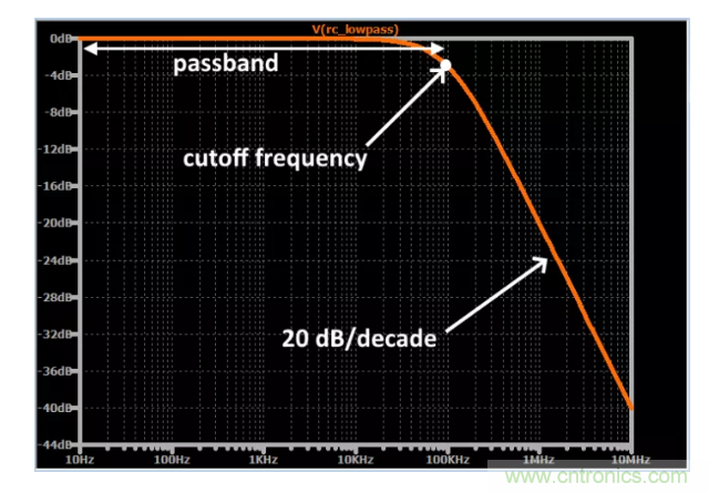 你的濾波器參數還在盲調？耐心看完這篇！