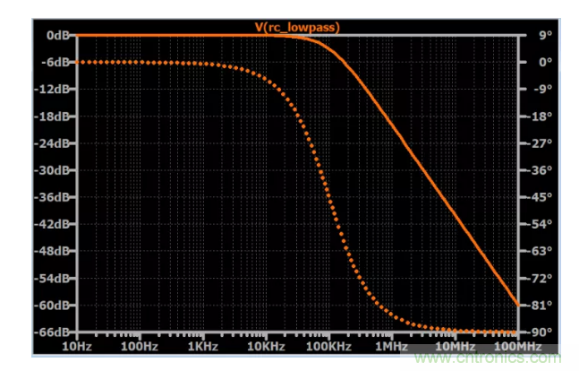 你的濾波器參數還在盲調？耐心看完這篇！