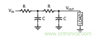 你的濾波器參數還在盲調？耐心看完這篇！