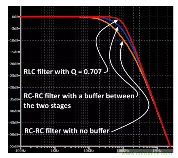 你的濾波器參數還在盲調？耐心看完這篇！