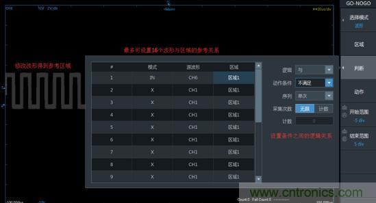 如何捕獲並記錄偶發性異常信號來提升產品品質？