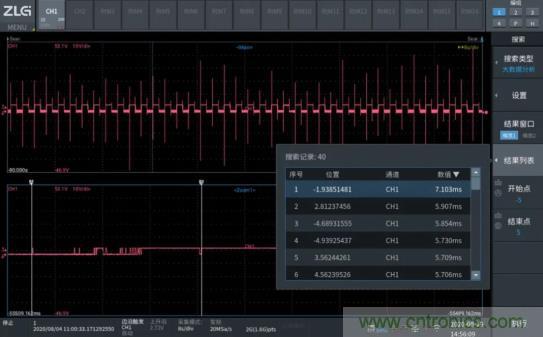 如何捕獲並記錄偶發性異常信號來提升產品品質？