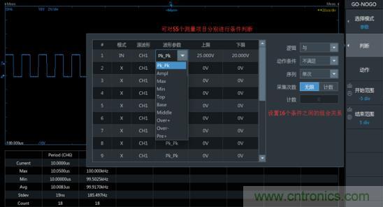 如何捕獲並記錄偶發性異常信號來提升產品品質？