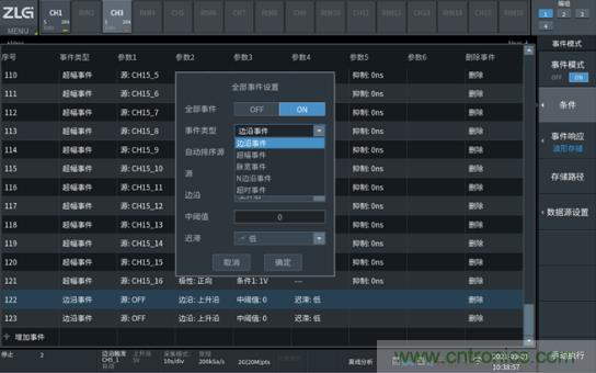 如何捕獲並記錄偶發性異常信號來提升產品品質？
