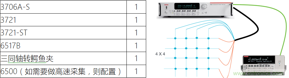 【當代材料電學測試】係列之一： 納米測試（下）
