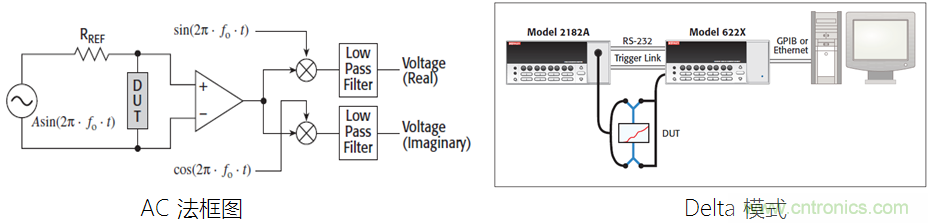 【當代材料電學測試】係列之三：凝聚態物理中物性測試