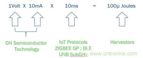 安森美的射頻技術和持續能量采集器結合，用於填補智能傳感器所產生的能源需求缺口