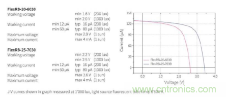 安森美的射頻技術和持續能量采集器結合，用於填補智能傳感器所產生的能源需求缺口