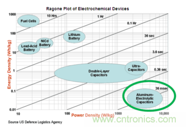 安森美的射頻技術和持續能量采集器結合，用於填補智能傳感器所產生的能源需求缺口