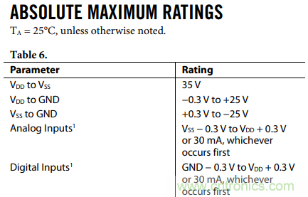 如何使用多路放大器通道隔離度參數與絕對最大額定值？