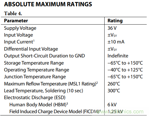 如何使用多路放大器通道隔離度參數與絕對最大額定值？