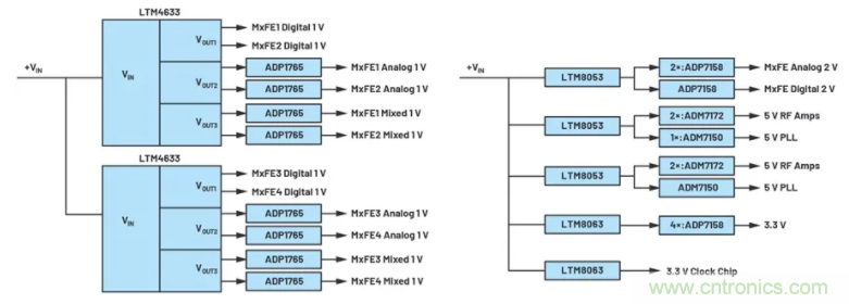 解決天線設計挑戰，新型多通道RF到數據開發平台應運而生