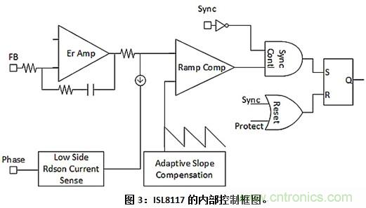 為窄導通時間步降型轉換電路選擇正確的PWM控製器