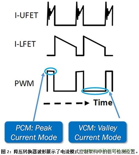 為窄導通時間步降型轉換電路選擇正確的PWM控製器