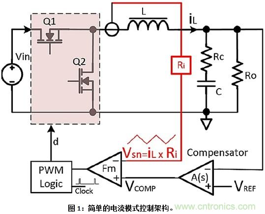 為窄導通時間步降型轉換電路選擇正確的PWM控製器