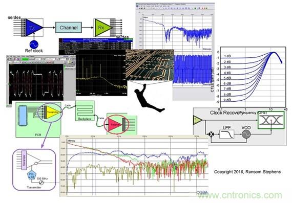 測量信道工作餘量時，能否避免犯測量抖動時的相同錯誤？