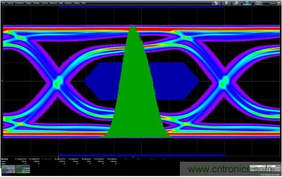 測量信道工作餘量時，能否避免犯測量抖動時的相同錯誤？