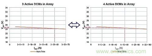 電源並聯：多選項，衡利弊
