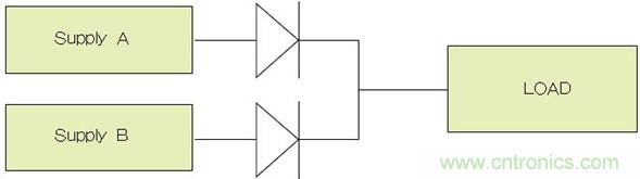電源並聯：多選項，衡利弊