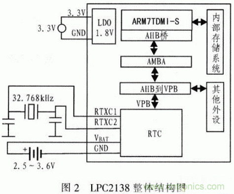 基於&mu;C／OS－Ⅱ的高精度超聲波測距係統設計