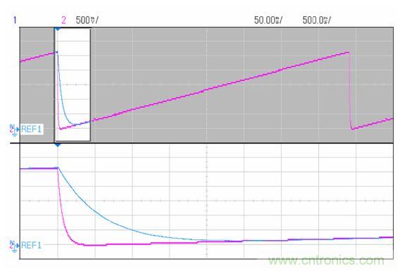 一種基於PWM的更快速的DAC