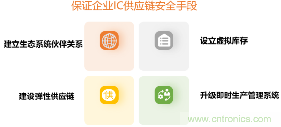 創新在線、富士康、極海半導體等將在CITE2021同期論壇《2021IC供應鏈安全論壇》發表重要演講