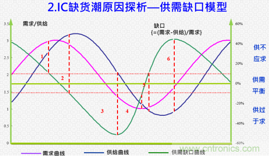 創新在線、富士康、極海半導體等將在CITE2021同期論壇《2021IC供應鏈安全論壇》發表重要演講