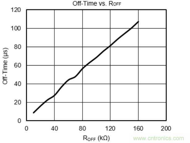 步進電機係統尺寸更加小巧，運轉更加安靜、圓滑的秘密