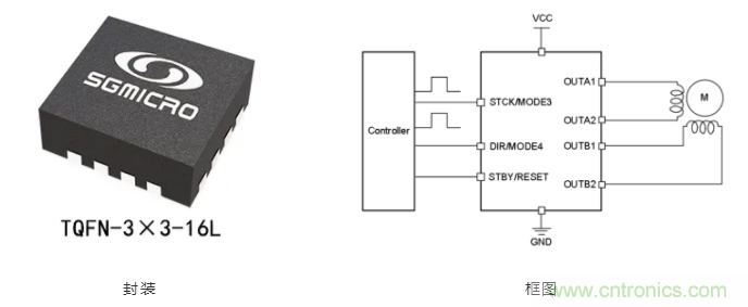 步進電機係統尺寸更加小巧，運轉更加安靜、圓滑的秘密