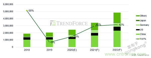 車聯網時代，如何確保充電樁的穩定運營？