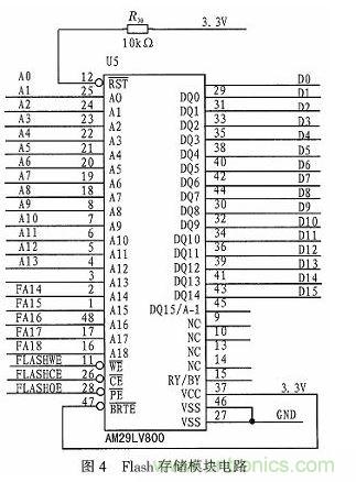 基於DSP芯片的音頻信號濾波係統設計
