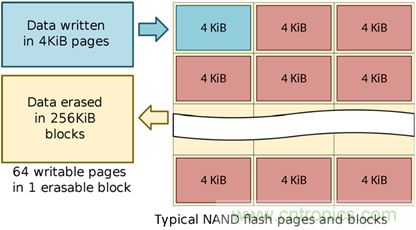 如何用好你的SSD？