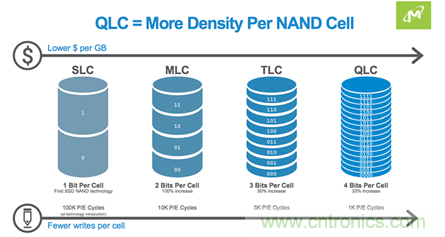 如何用好你的SSD？