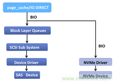 如何用好你的SSD？