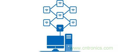 製造業發展的下一步