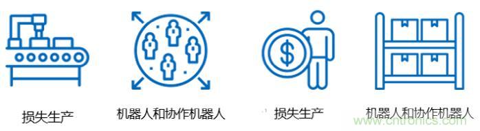 製造業發展的下一步