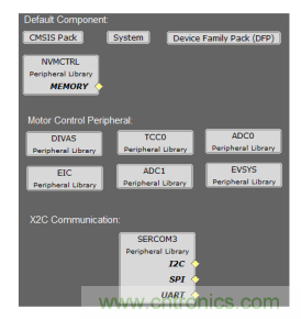 如何使用降階隆伯格觀測器估算永磁同步電機的轉子磁鏈位置？