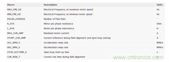 如何使用降階隆伯格觀測器估算永磁同步電機的轉子磁鏈位置？
