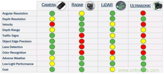 為什麼在汽車激光雷達應用中采用矽光電倍增管傳感器？