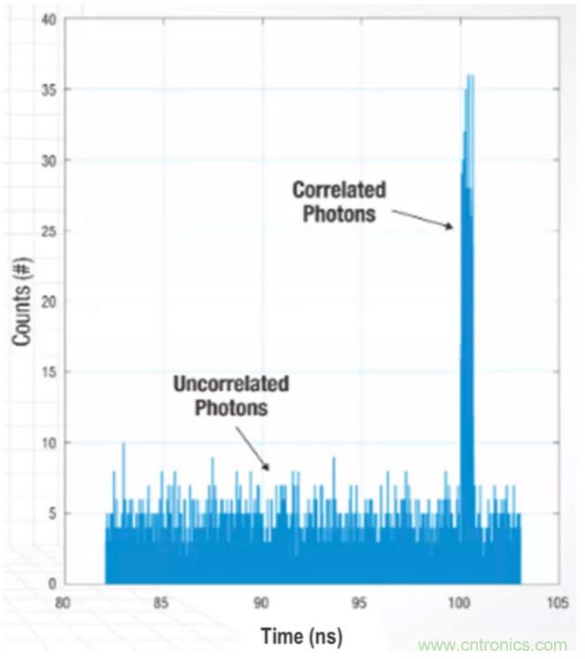 為什麼在汽車激光雷達應用中采用矽光電倍增管傳感器？