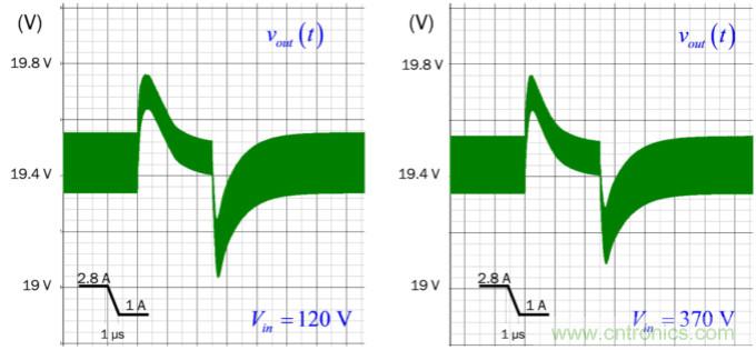 設計開關電源之前，必做的分析模擬和實驗（之三）