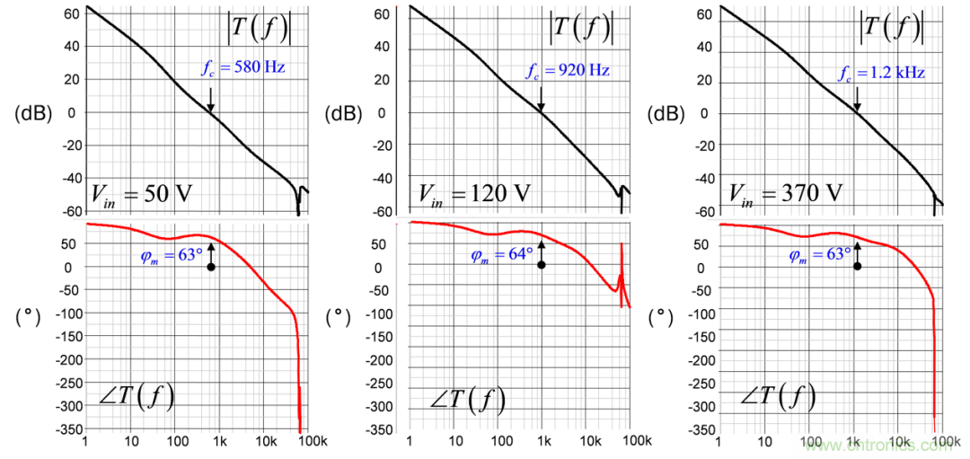 設計開關電源之前，必做的分析模擬和實驗（之三）