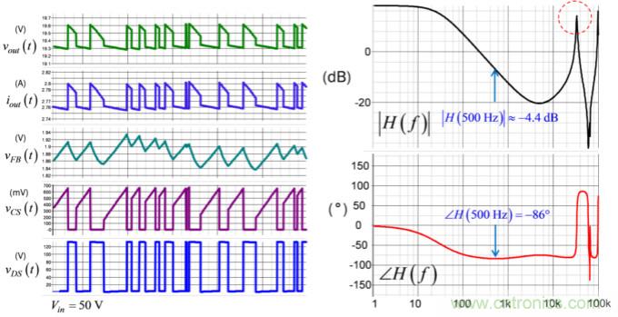 設計開關電源之前，必做的分析模擬和實驗（之三）