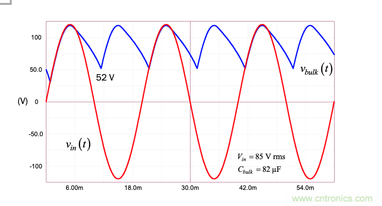 設計開關電源之前，必做的分析模擬和實驗（之三）