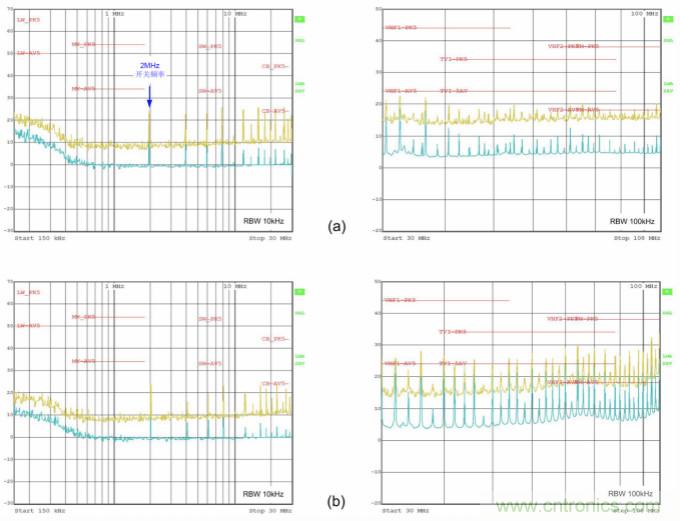 采用集成FET設計的EMI抑製技術