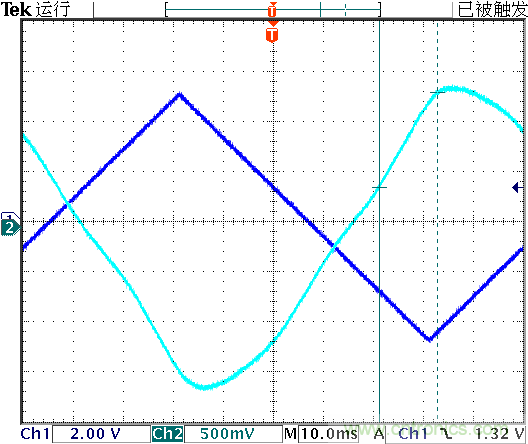 運算放大器是線性器件嗎？