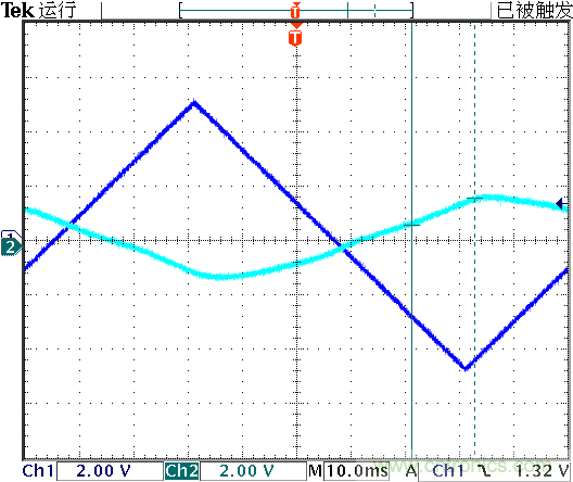 運算放大器是線性器件嗎？