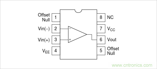 運算放大器是線性器件嗎？