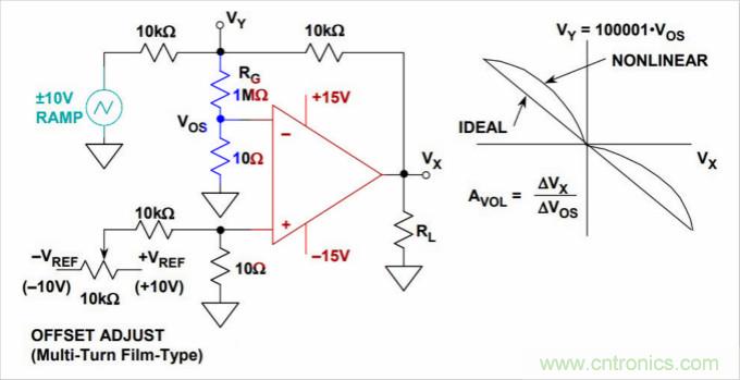 運算放大器是線性器件嗎？
